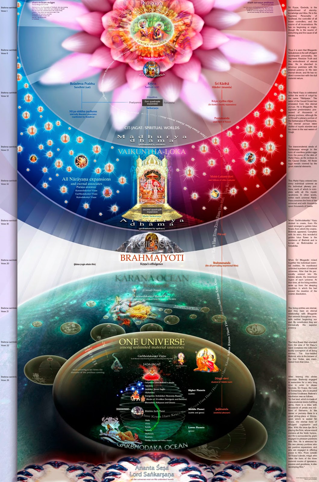 Vedanta Universe